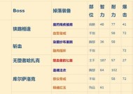 如何查看魔兽世界的副本位置？查看副本位置有什么技巧？