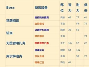 如何查看魔兽世界的副本位置？查看副本位置有什么技巧？