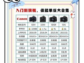 如何辨别佳能相机是否为新机？
