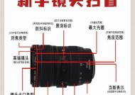 相机镜头中神镜头的定义是什么？