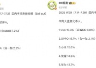 中国手机市场重新洗牌：苹果第六，小米第三，第一名继续遥遥领先