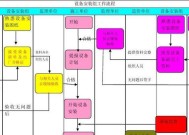 win10旗舰版安装流程是什么？