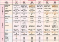 阳光电源qc质检的标准是什么？