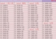 缩缸cpu回收流程是怎样的？处理后如何利用？
