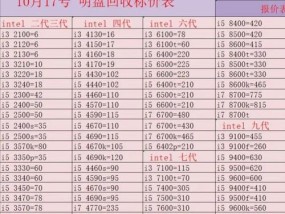 缩缸cpu回收流程是怎样的？处理后如何利用？
