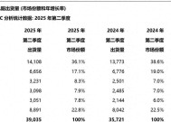 全球平板电脑排行榜更新：小米第五，华为第三，第一名占比36.1%