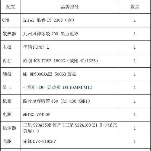 如何组装一台性价比高的台式电脑（详解配置清单及价格）  第1张