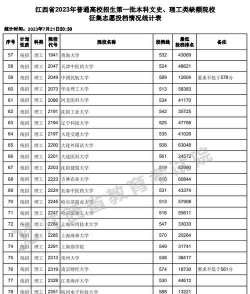 2024年本科分数线预测及分析（揭秘2024年本科分数线变化趋势）  第1张