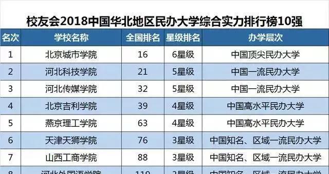 全国十强独立学院——为你打开自主学习的大门（探索独立学院之道）  第1张