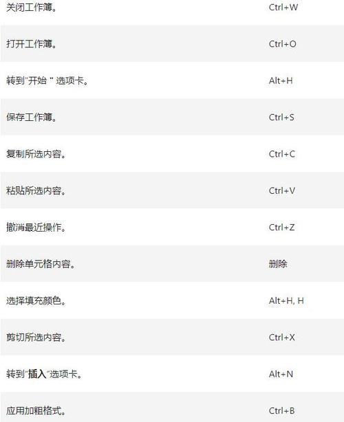 解决PS反选快捷键失效问题（快捷键失效原因及解决方法）  第1张