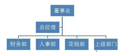 从文档到PPT，轻松制作专业演示文稿（图解步骤）  第1张