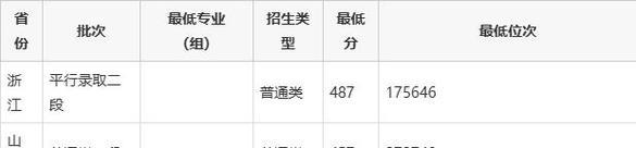 全国高职院校排名前十（高职院校排名）  第2张