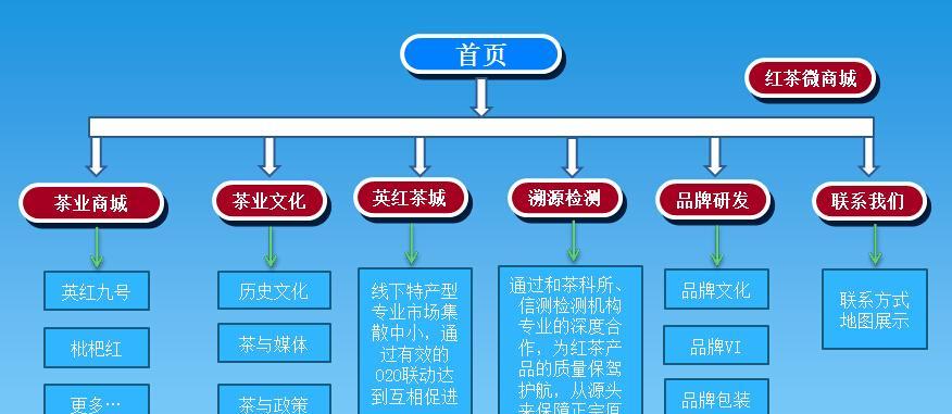 网站建设首页步骤详解（从规划到上线）  第2张