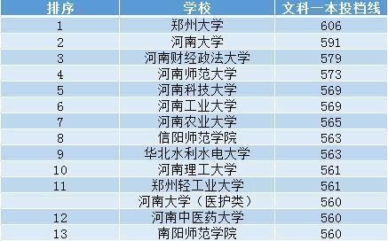 河南省高考学校排名查询（高考生如何选择合适的学校）  第3张