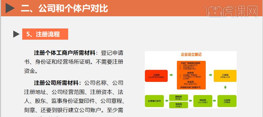 公司注册流程及所需材料（一步步了解公司注册所需材料及流程）  第1张