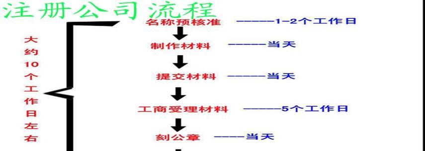 公司注册流程及所需材料（一步步了解公司注册所需材料及流程）  第3张