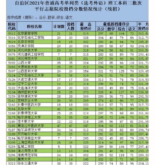 2024年高考一本分数线揭晓（今年高考考生备战冲刺）  第2张