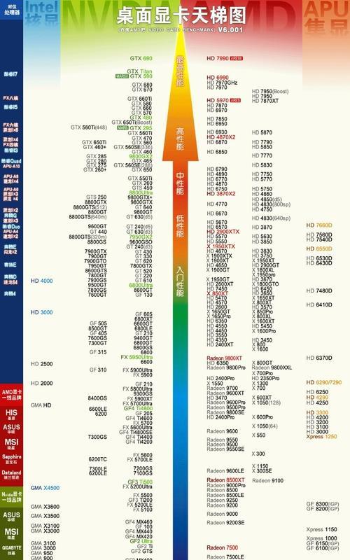 2024年显卡性价比排行榜（揭秘最值得购买的显卡产品）  第1张