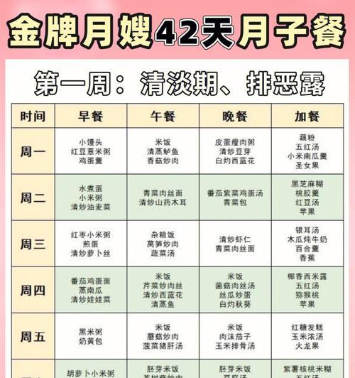 探秘金牌月嫂的月子餐窍门（享受健康美味的月子餐）  第1张