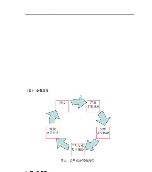 计划书商业模式的探索与创新（以市场需求为导向）  第2张