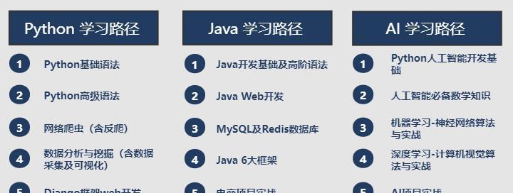 Python编程入门自学必备知识（从零基础开始）  第3张