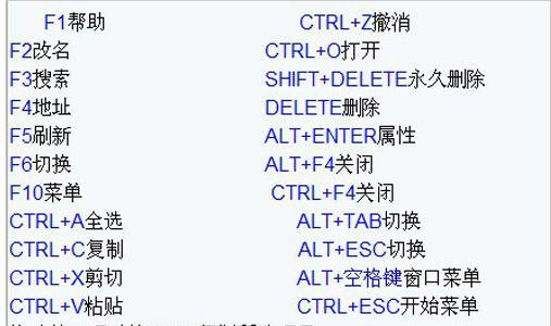 电脑键盘的功能解析——掌握键盘按键，畅享高效操作（解密电脑键盘）  第1张