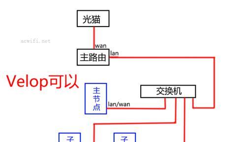 无线路由器的连接方法详解（简单易懂的无线路由器连接教程）  第2张
