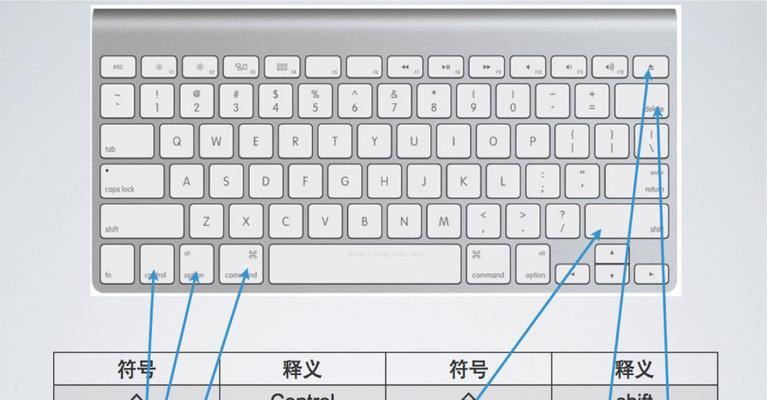 掌握Mac剪切快捷键的技巧（提高效率的关键）  第1张