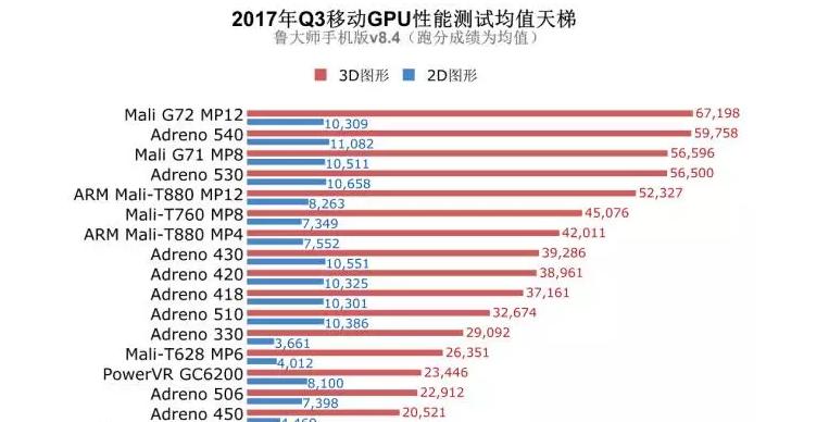 麒麟处理器排行榜（探索麒麟处理器的性能）  第3张