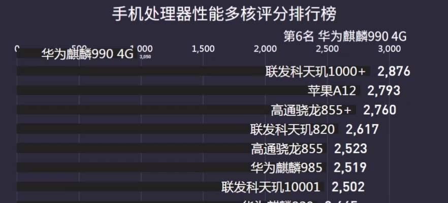 麒麟处理器排行榜（探索麒麟处理器的性能）  第2张