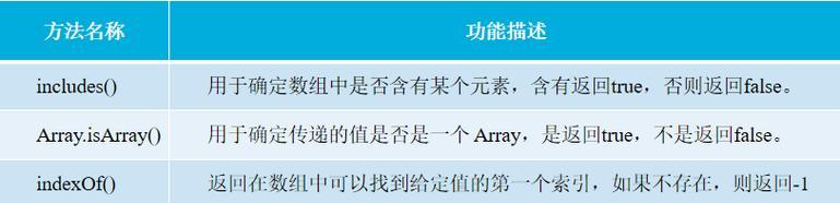 JavaScript中分割数组的方法（探索数组分割的多种技巧和技术）  第1张