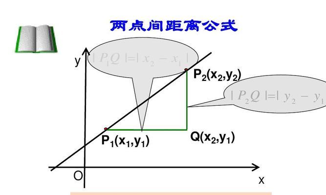 探究两点直线方程的推导与应用（从点到直线）  第1张