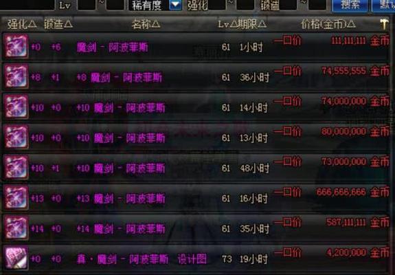 dnf结婚属性如何达到满级？需要满足哪些条件？  第2张