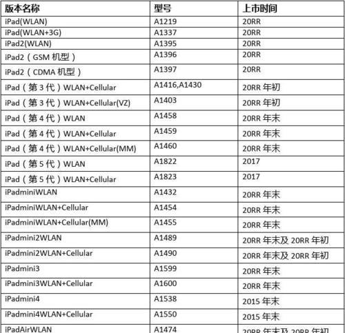 iPad型号和尺寸对照表怎么查？各型号iPad尺寸特点是什么？  第3张