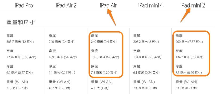 iPad型号和尺寸对照表怎么查？各型号iPad尺寸特点是什么？  第2张