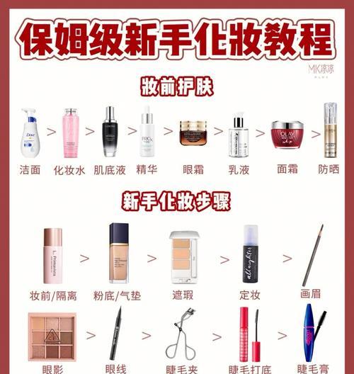 工厂化妆品外壳的制作流程是什么？怎么做外壳？  第2张