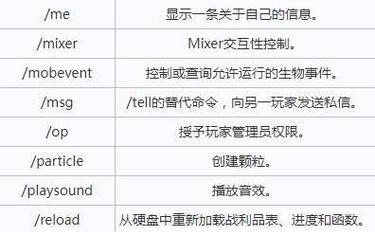 我的世界电脑版快捷指令如何设置？有哪些快捷指令？  第2张