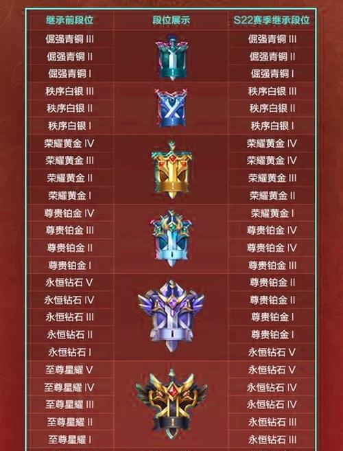 8天内王者荣耀战令可以升到多少级？  第3张