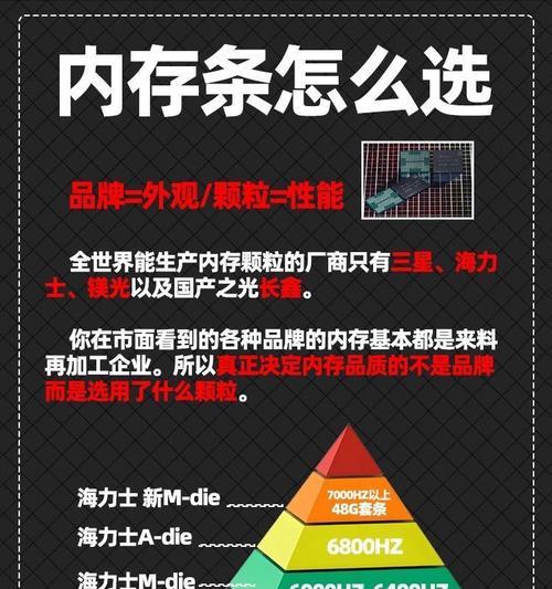 如何判断笔记本内存条的代数？  第1张