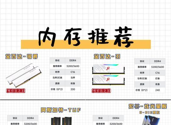 如何判断笔记本内存条的代数？  第3张