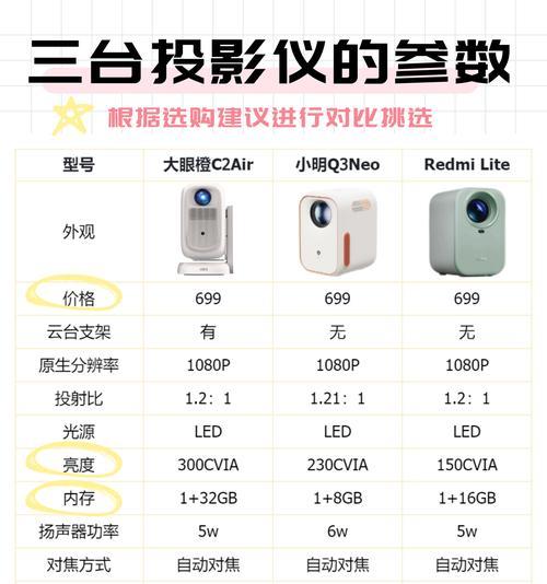 投影仪白板安装方法是什么？  第1张