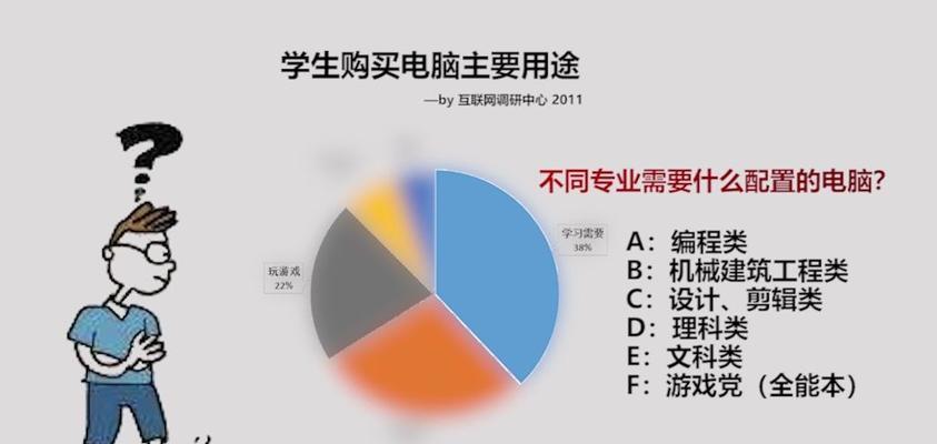 笔记本电脑应该使用哪种网络？如何选择？  第1张