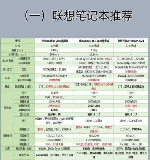 装修工人适合使用哪种笔记本电脑？选择标准是什么？  第1张
