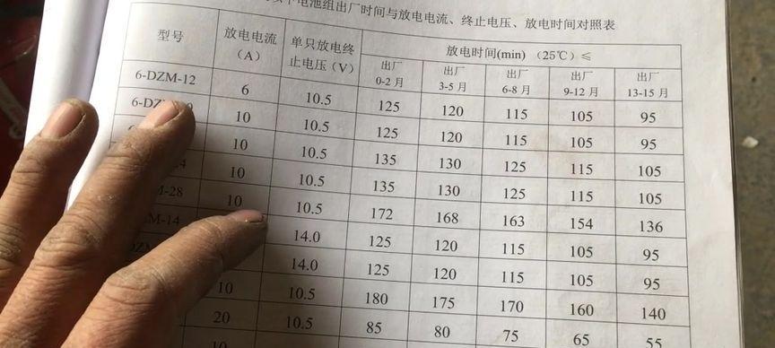 怎么看电脑的配置好坏？有哪些判断标准？  第1张