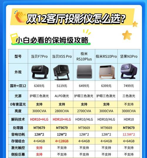 投墙投影仪安装前需要准备哪些材料？  第3张