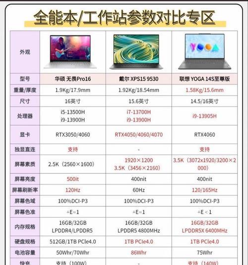 电脑内存大小如何选择？买多大内存的电脑合适？  第2张