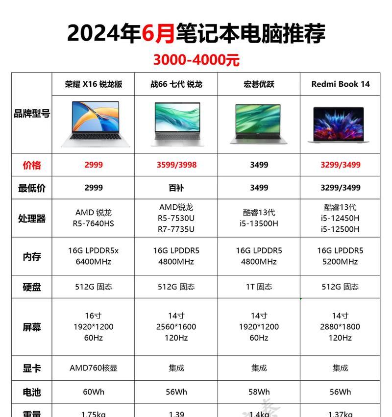 电脑内存大小如何选择？买多大内存的电脑合适？  第3张