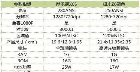 极米投影仪z4的性能特点是什么？  第2张