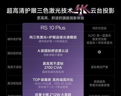 极米投影仪z4的性能特点是什么？  第3张