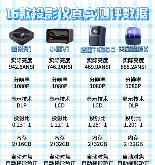 投影仪应该如何选择？投影仪的主要功能有哪些？  第1张